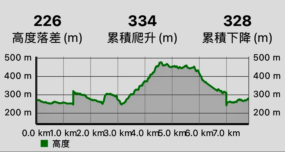 Route Map 2